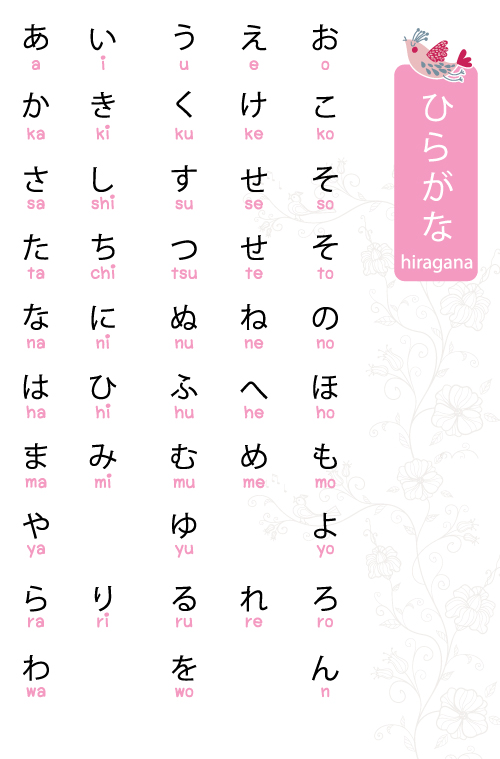 あ。。ん มาหัดท่องตัวอักษรญี่ปุ่น(ฮิรางานะ)กับเพลงกันค่ะ | ครูกบ : มาเรียน ภาษาญี่ปุ่นกันเถอะ!